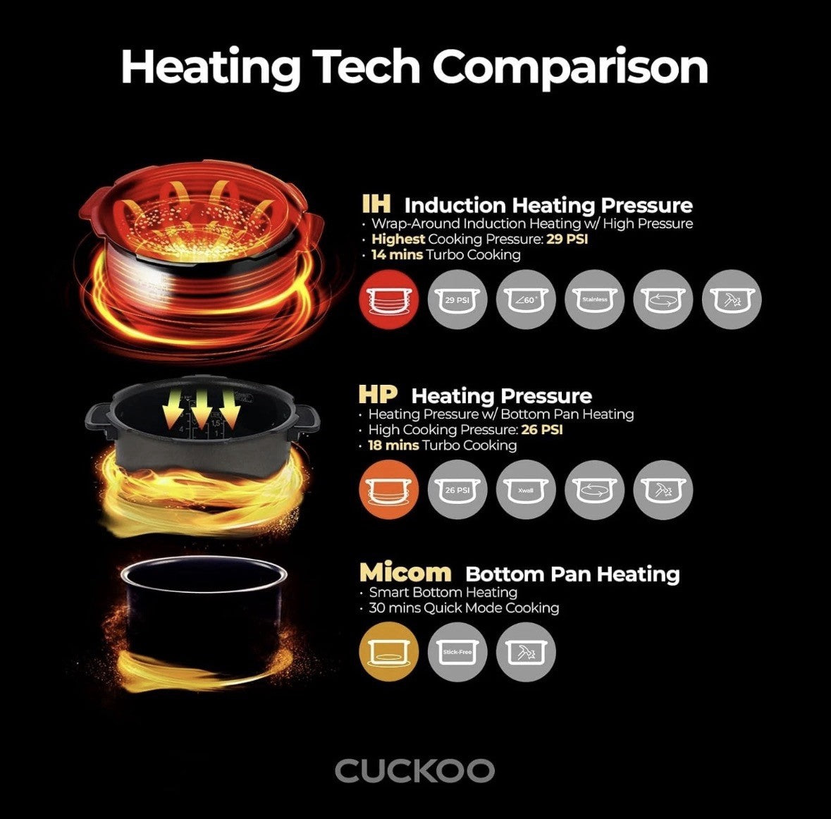 New Cuckoo Induction Heating Pressure 6-Cup Rice Cooker and Warmer CRP-BHSS0609F